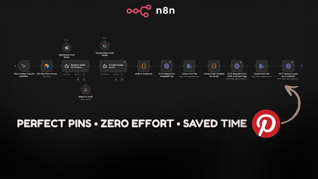 How I Use n8n to Create High-Quality Pinterest Pins in Less Time