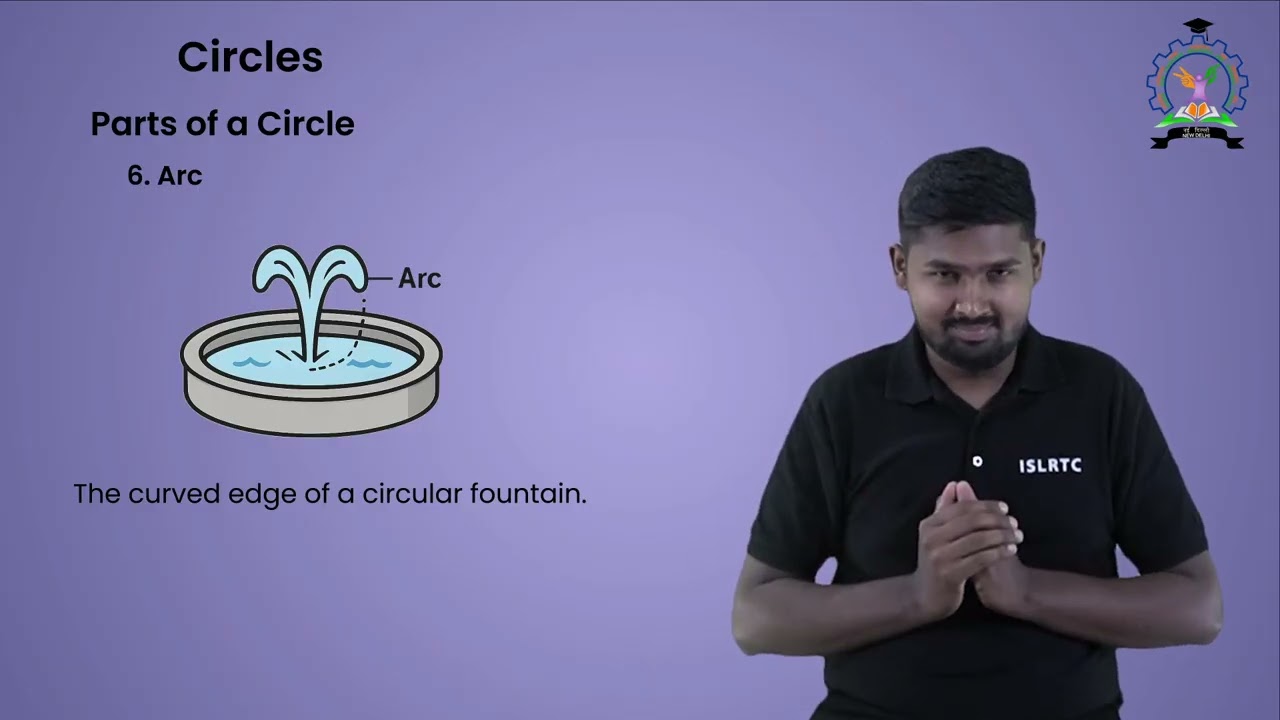 Circles