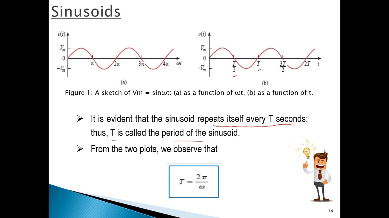 CPA101: Sinusoids (Introduction to AC Analysis)