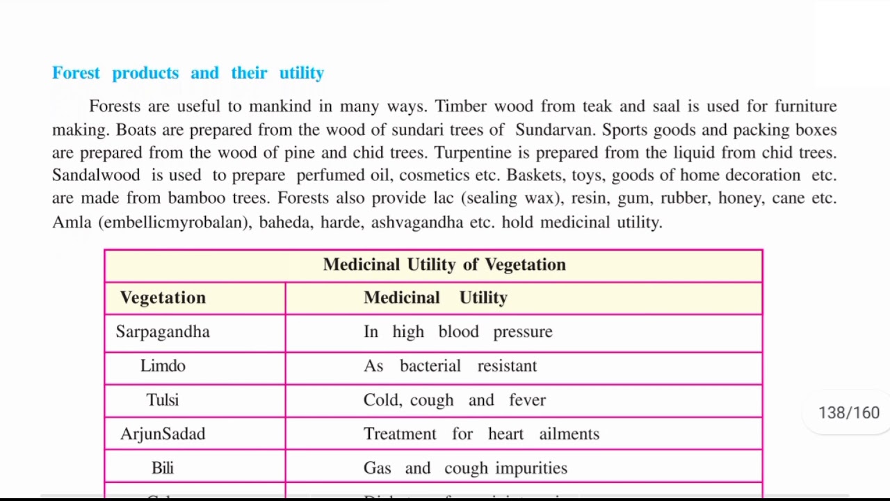 Natural Vegetation PART 1 | Class 9 SS Chapter 17 Explaination हिंदी में GSEB GBSE 