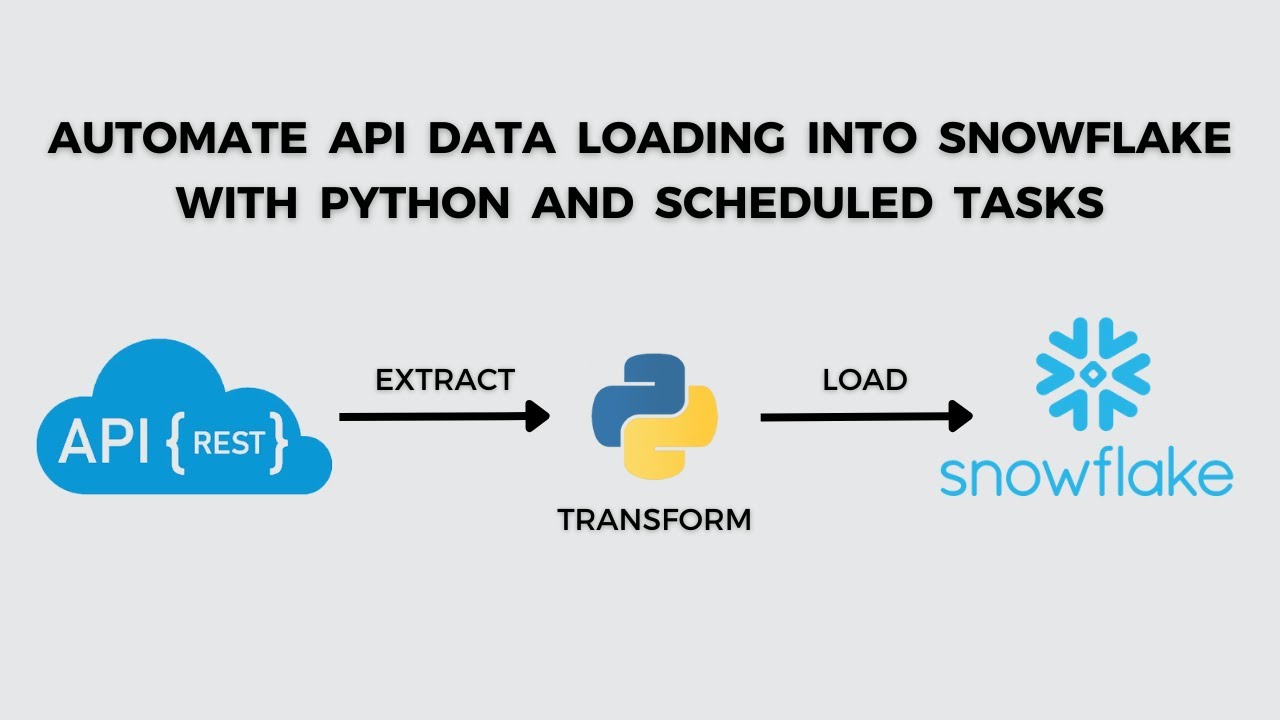 Load API Data into Snowflake using Python and Scheduled Tasks