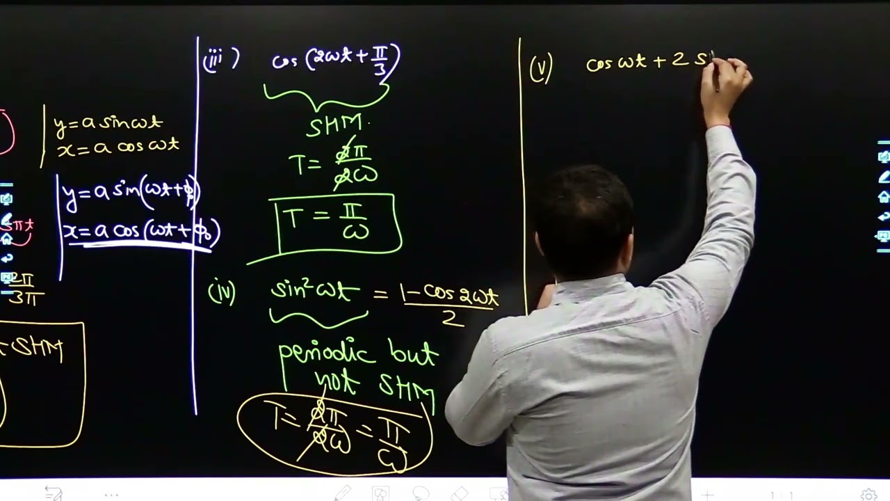 Which of the following functions of time represent (a) simple harmonic motion (b) periodic but not s