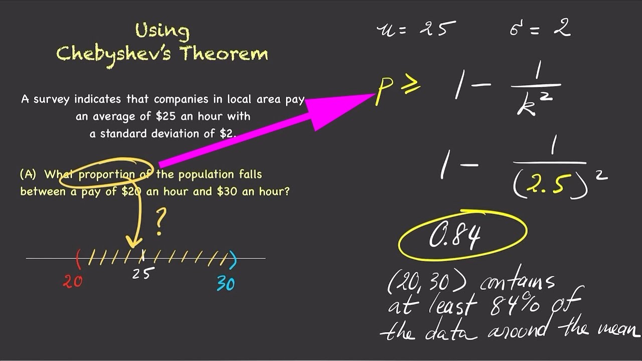 Using Chebyshev’s Theorem