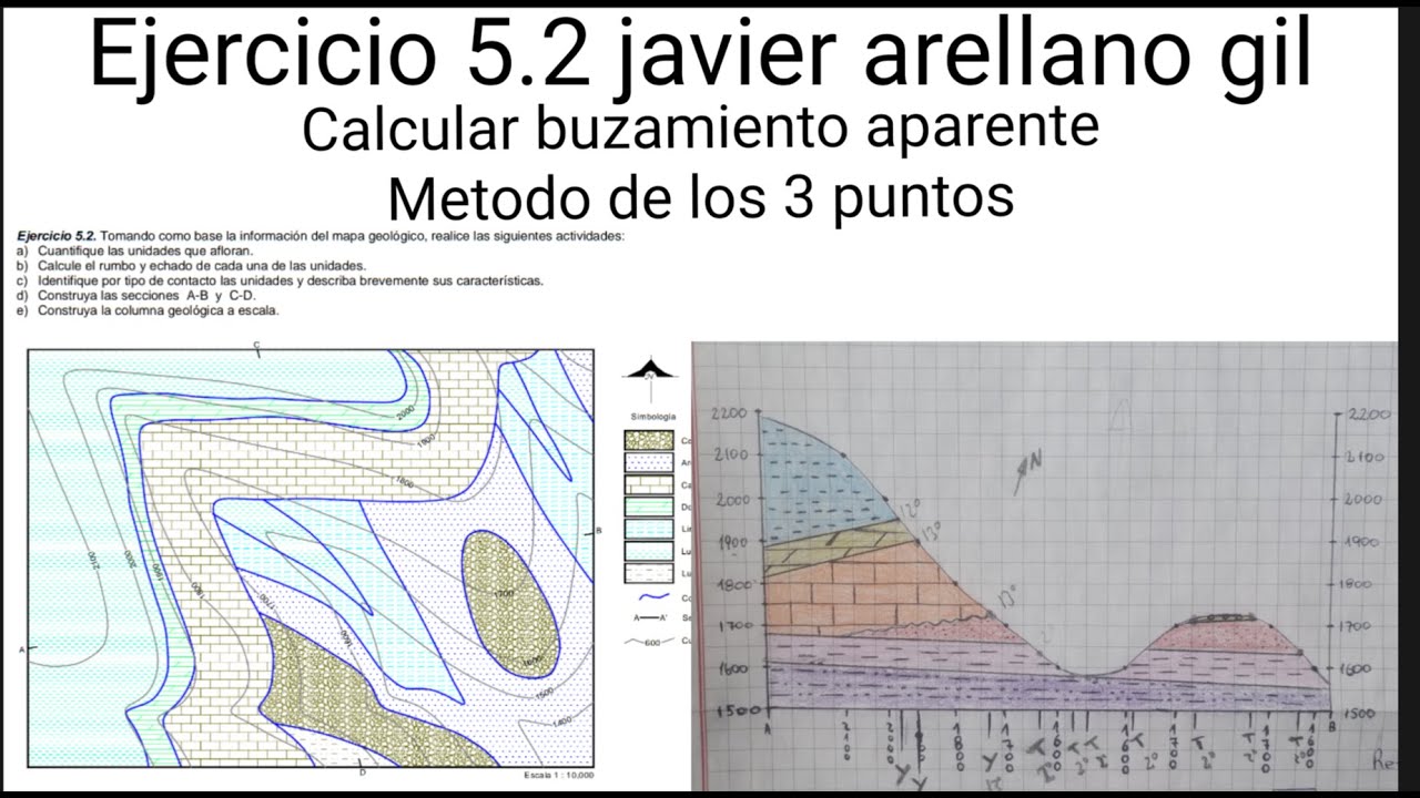 Ejercicio 5.2 | sección geológica con buzamiento aparente | método 3 puntos