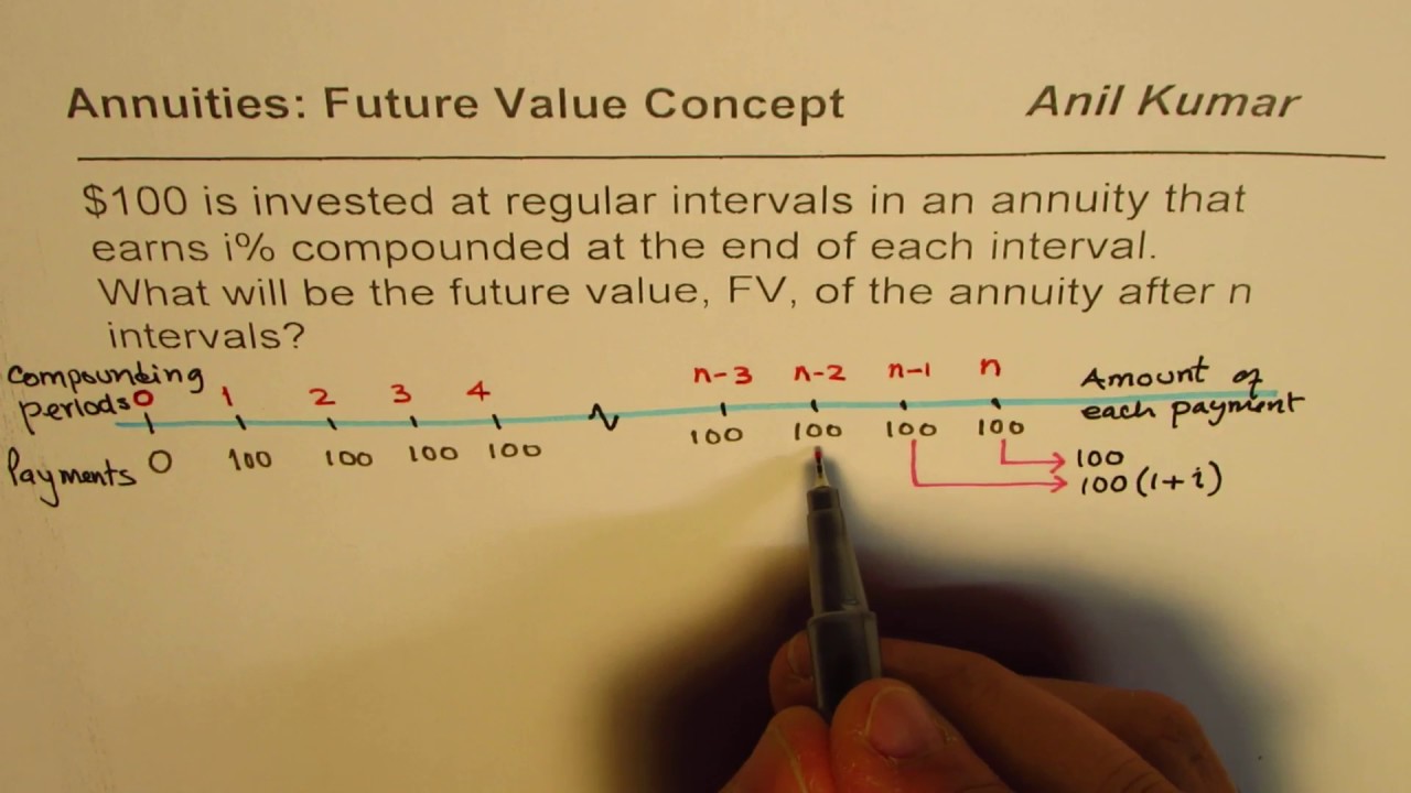 Derive Formula for Future Value of Annuities with Timeline