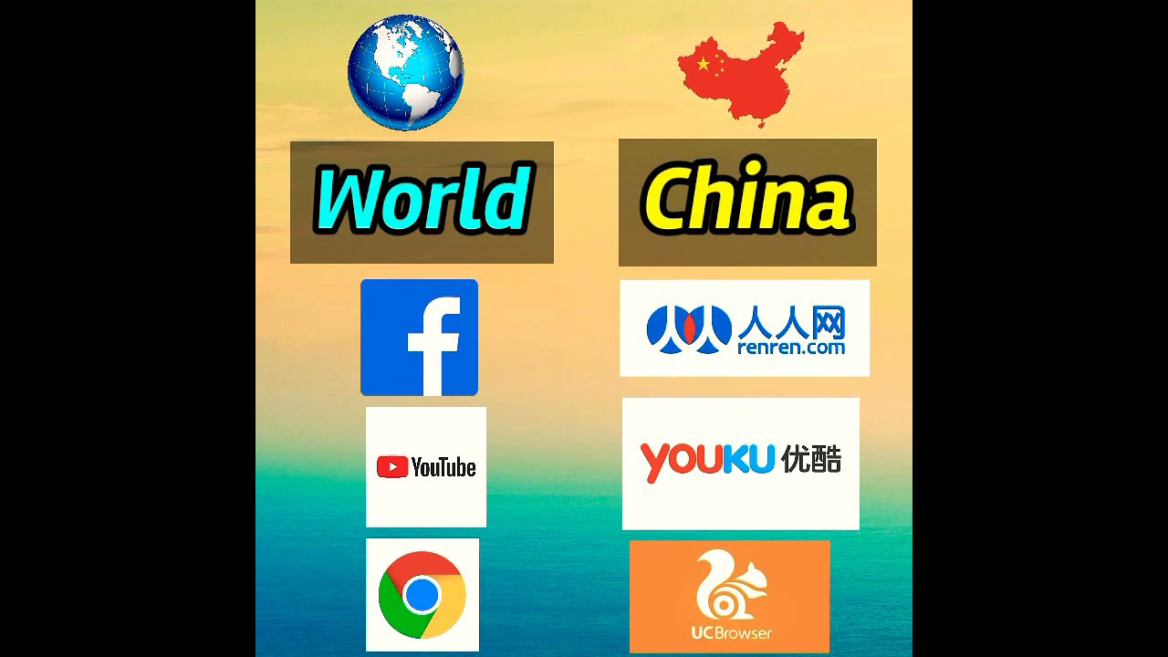 World vs China | Social media Alternative in China  Facebook Google Youtube Banned in China #shorts