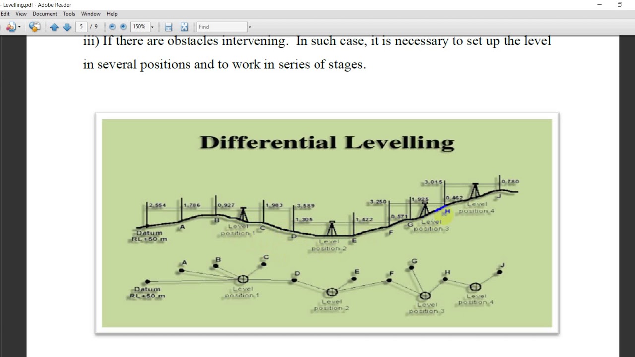 L8: Levelling