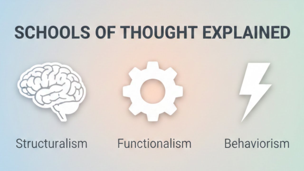 Schools of Thought in Psychology Explained Simply | Structuralism, Functionalism, Behaviorism