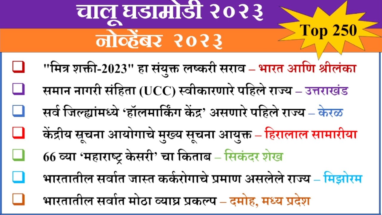नोव्हेंबर, २०२३ (monthly) चालू घडामोडी/top 250 चालू घडामोडी/current affairs 2023