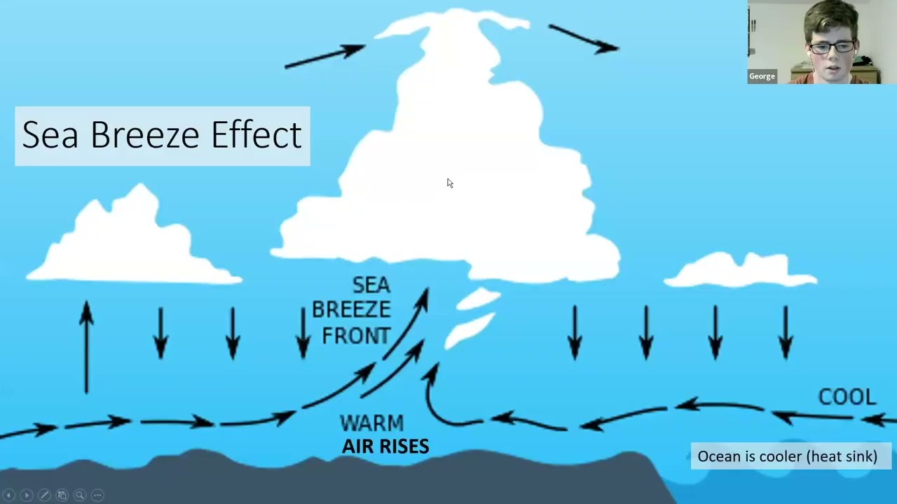 ESGC Winter Talks  - Gliding Weather