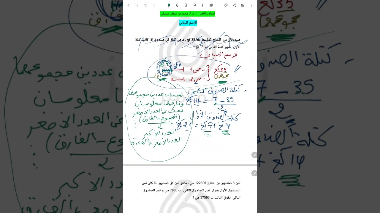 الرسم البياني