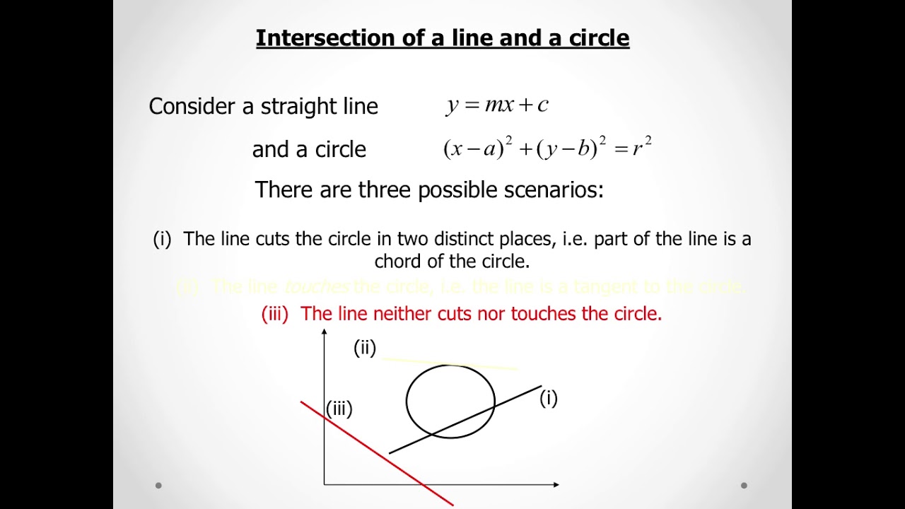 Circles 2 - Tangents & Normals