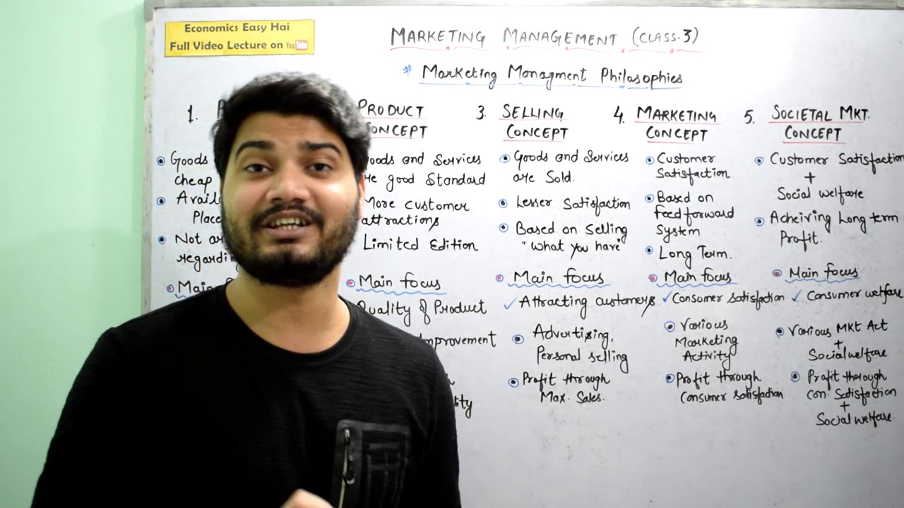 #51, Production , Product, Selling, Marketing - Marketing Management I Class - XII I