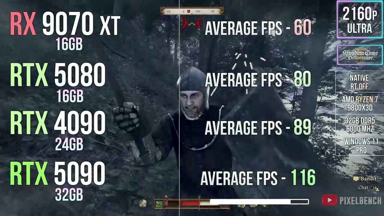 RX 9070 XT vs RTX 5080 vs RTX 4090 vs RTX 5090 - Best high-end graphics cards for Gaming