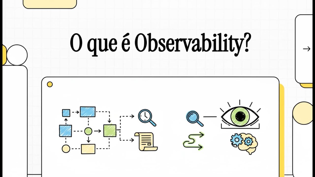 O que é Observabilidade (e o que não é)