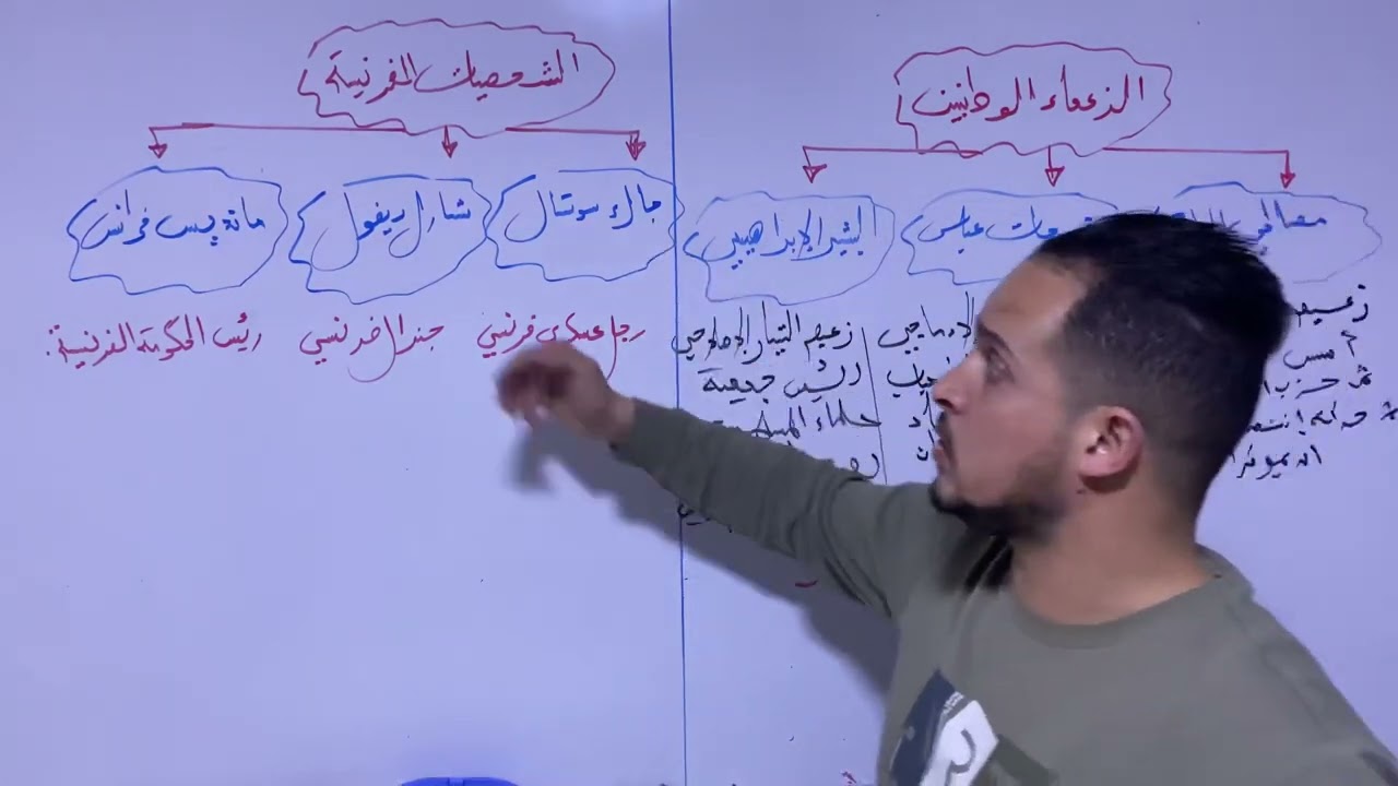أقوى شرح للشخصيات الفرنسية المقترحة في البكالوريا