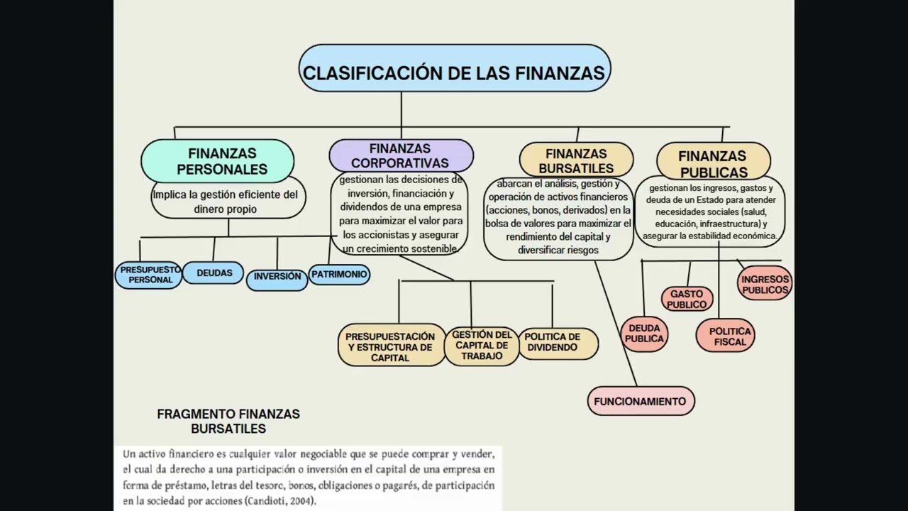 Clasificación finanzas