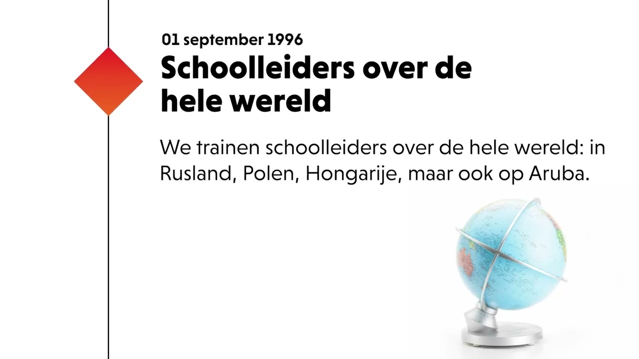 De geschiedenis van 1801 jeugd en onderwijsadvies