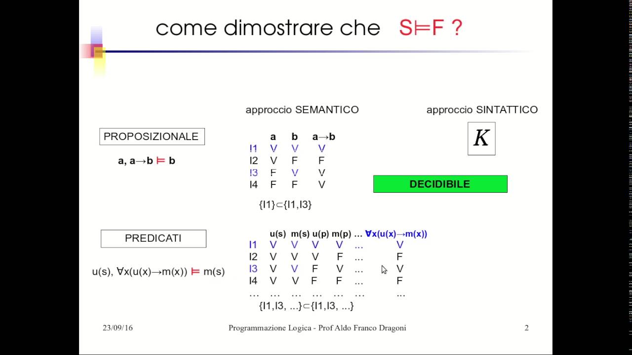 IA04: Logica del 1&deg; Ordine: Clausole