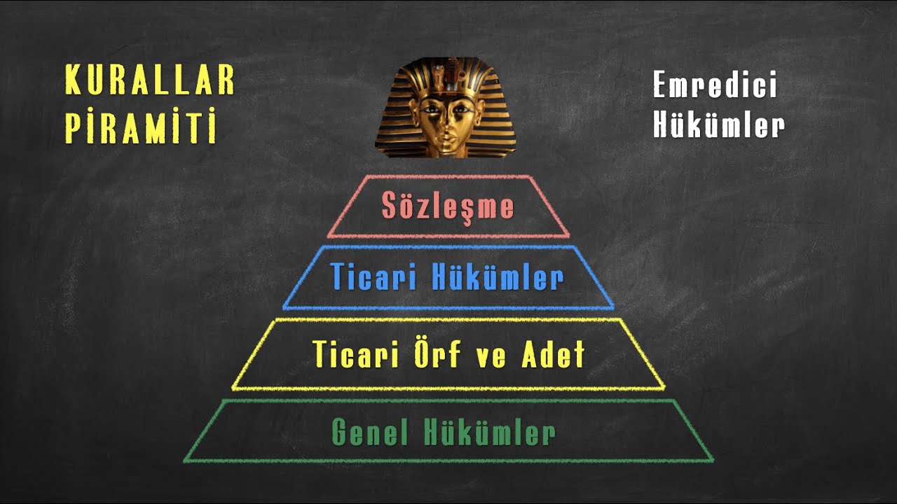 TİCARİ YARGI, TİCARİ DAVALAR, TİCARİ HÜKÜMLER [Ticaret Hukuku - Uzaktan Öğretim]