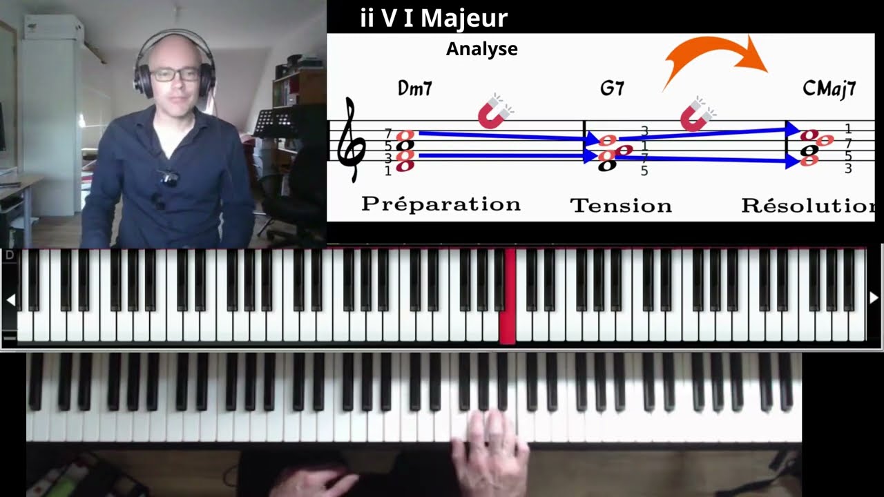 Harmonie et Improvisation Piano Jazz