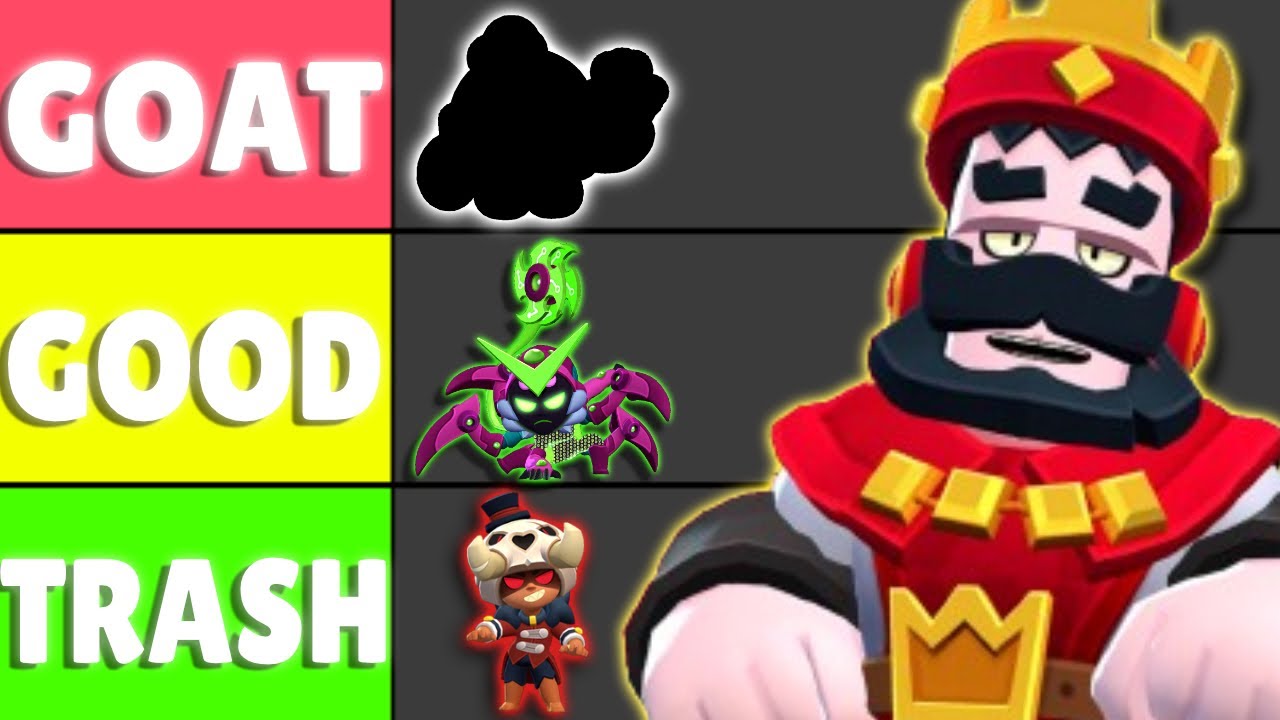 Рейтинг ВСЕХ легендарных скинов в Brawl Stars