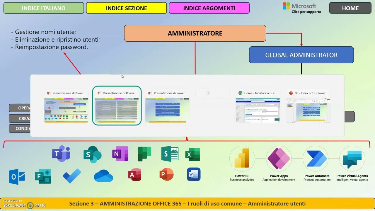 L'amministratore di utenti