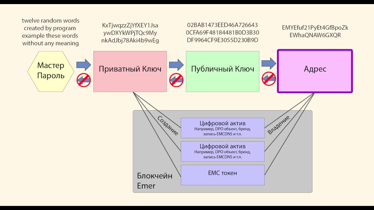 Начало работы с EmerAPI 1: загрузка KeyKeeper и создание мастер-пароля (RUS)