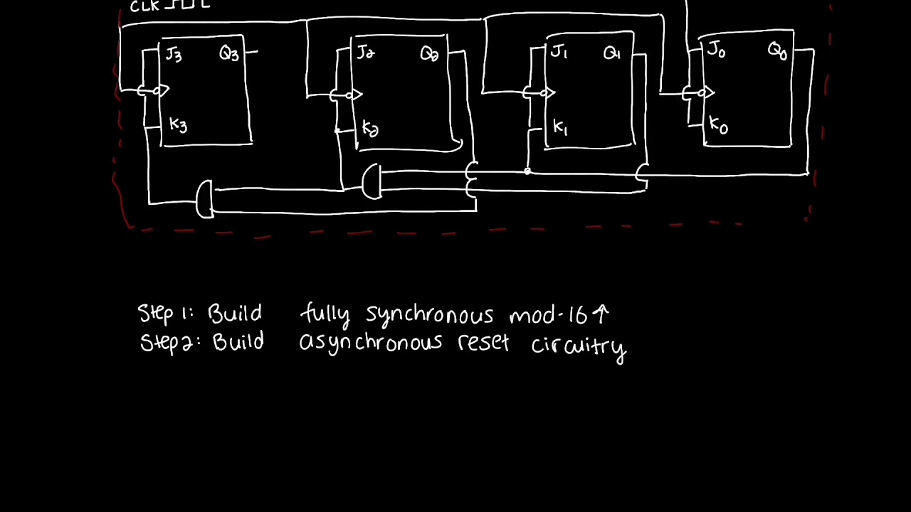 4 ways to make a synchronous mod-10