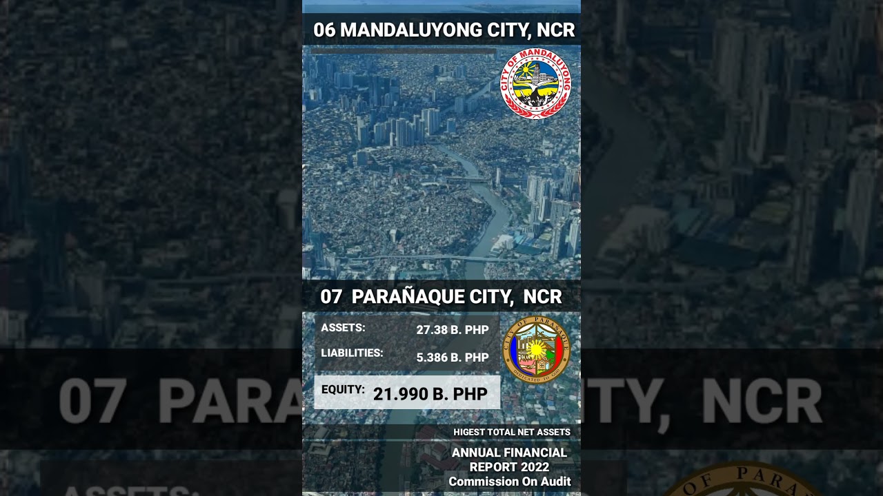 TOP 15 CITIES IN THE PHILIPPINES WITH HIGHEST AMOUNT OF TOTAL NET ASSETS 2022