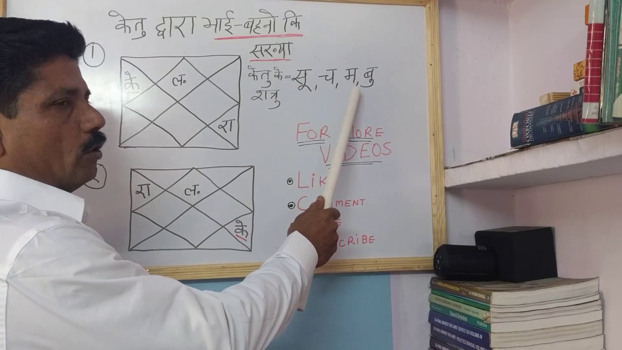 No. Of brothers or sisters according to astrology.