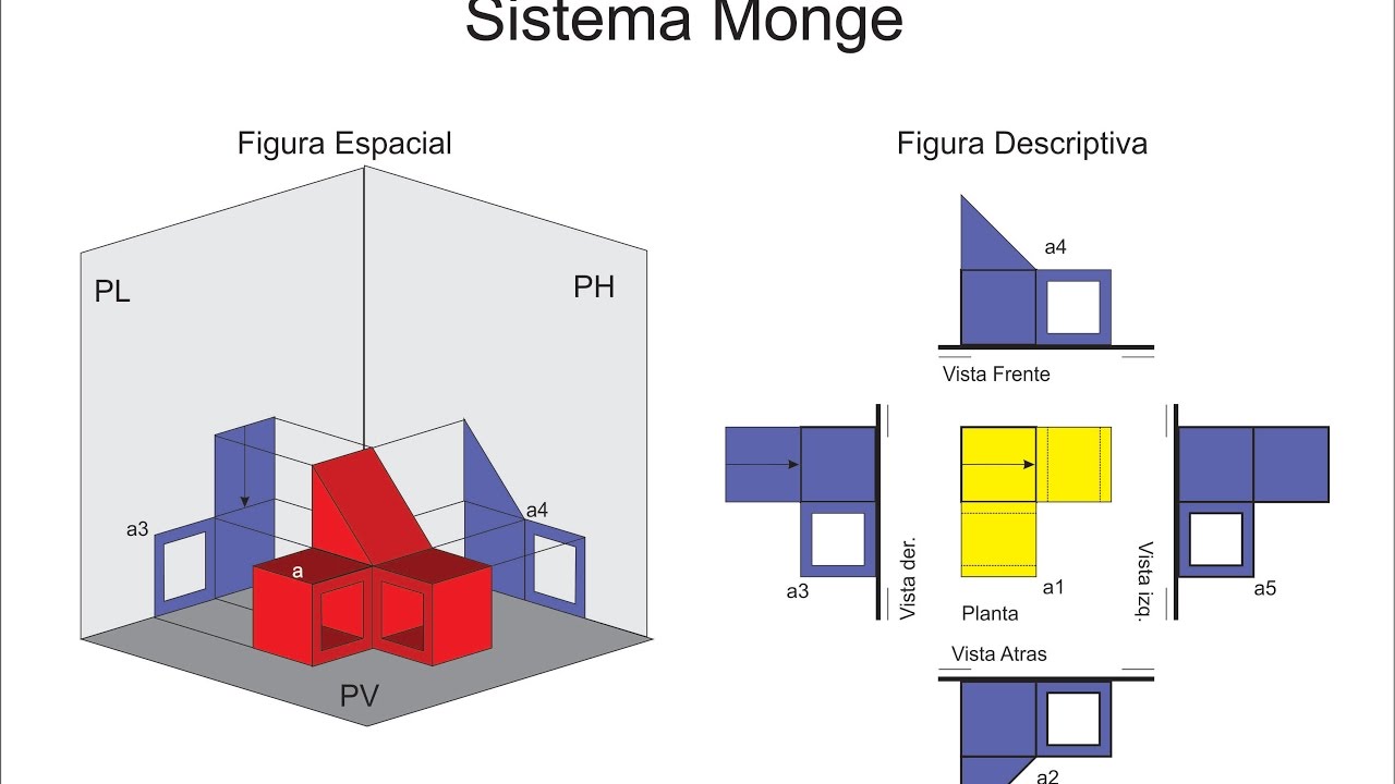 Sistemas de Representacion-1 Parte-