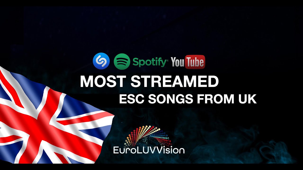 United Kingdom  🇬🇧 in Eurovision TOP 64 Most Streamed Songs: Shazam, YouTube & Spotify (1957-2021)