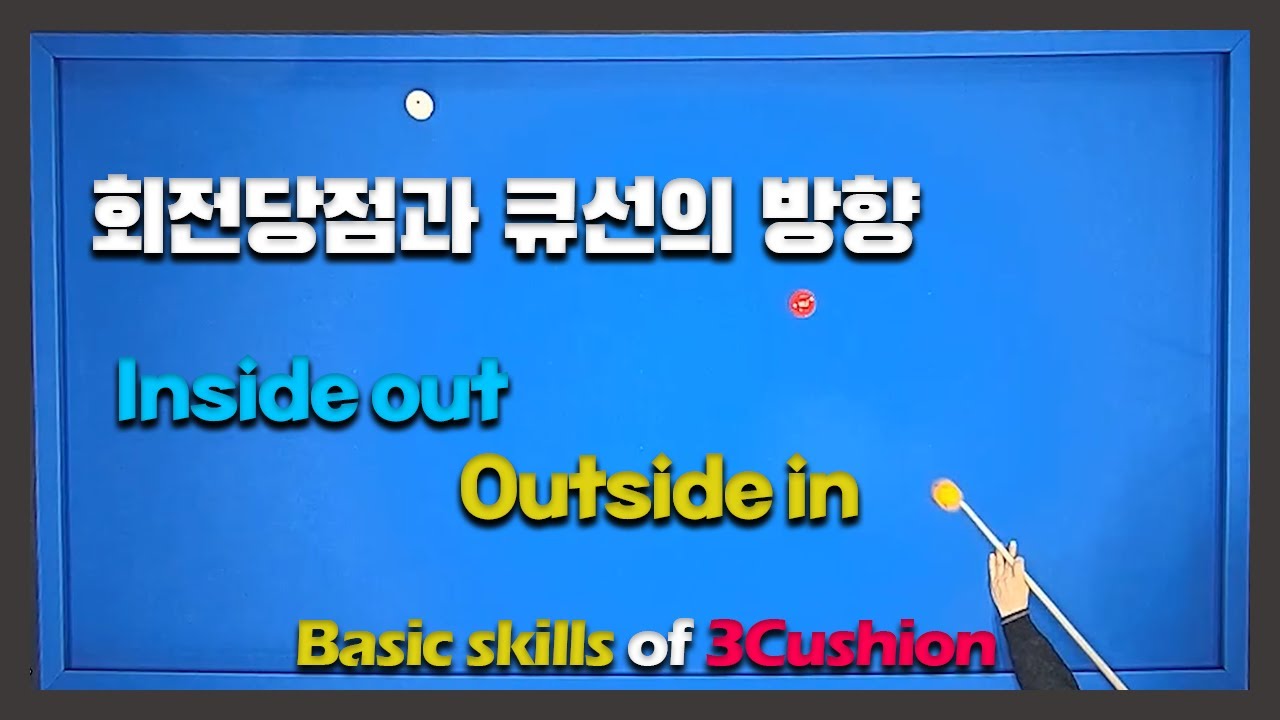회전당점과 큐선의 방향/Inside Out & Outside In