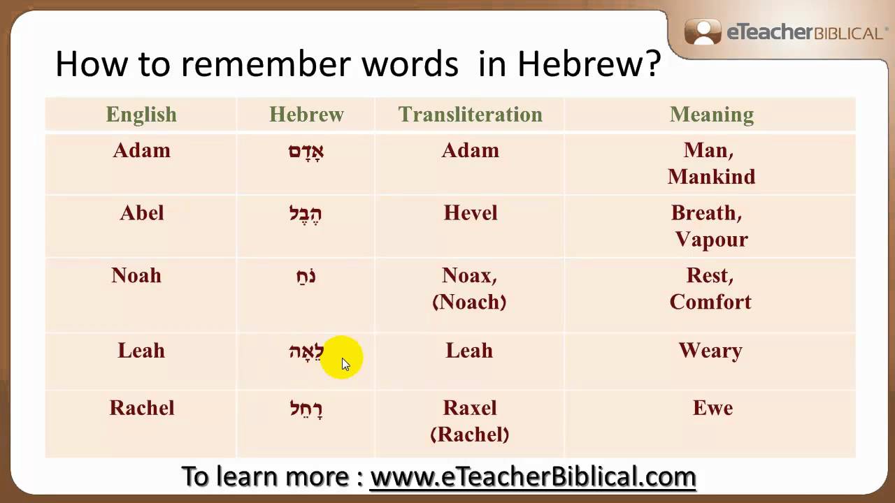 How to remember words in Hebrew?  | Biblical Hebrew Q&A with eTeacherBiblical