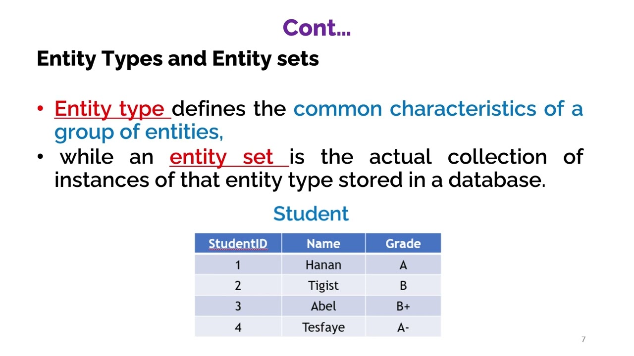 Data Modeling Simplified: A Complete Guide to the Entity-Relationship Model