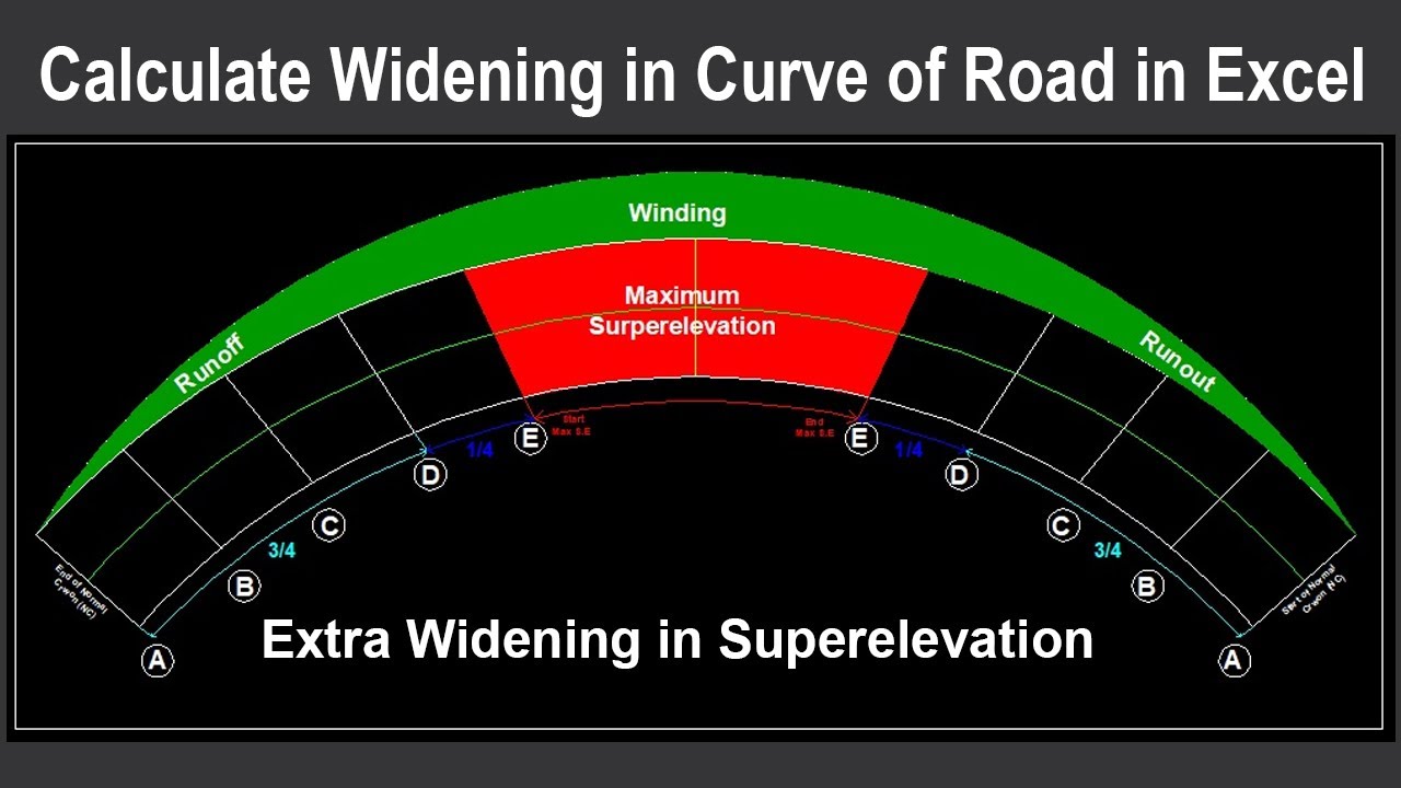 Calculate Extra Widening on Road in Curve | Calculate Widening of Road in Excel | Widening in Road