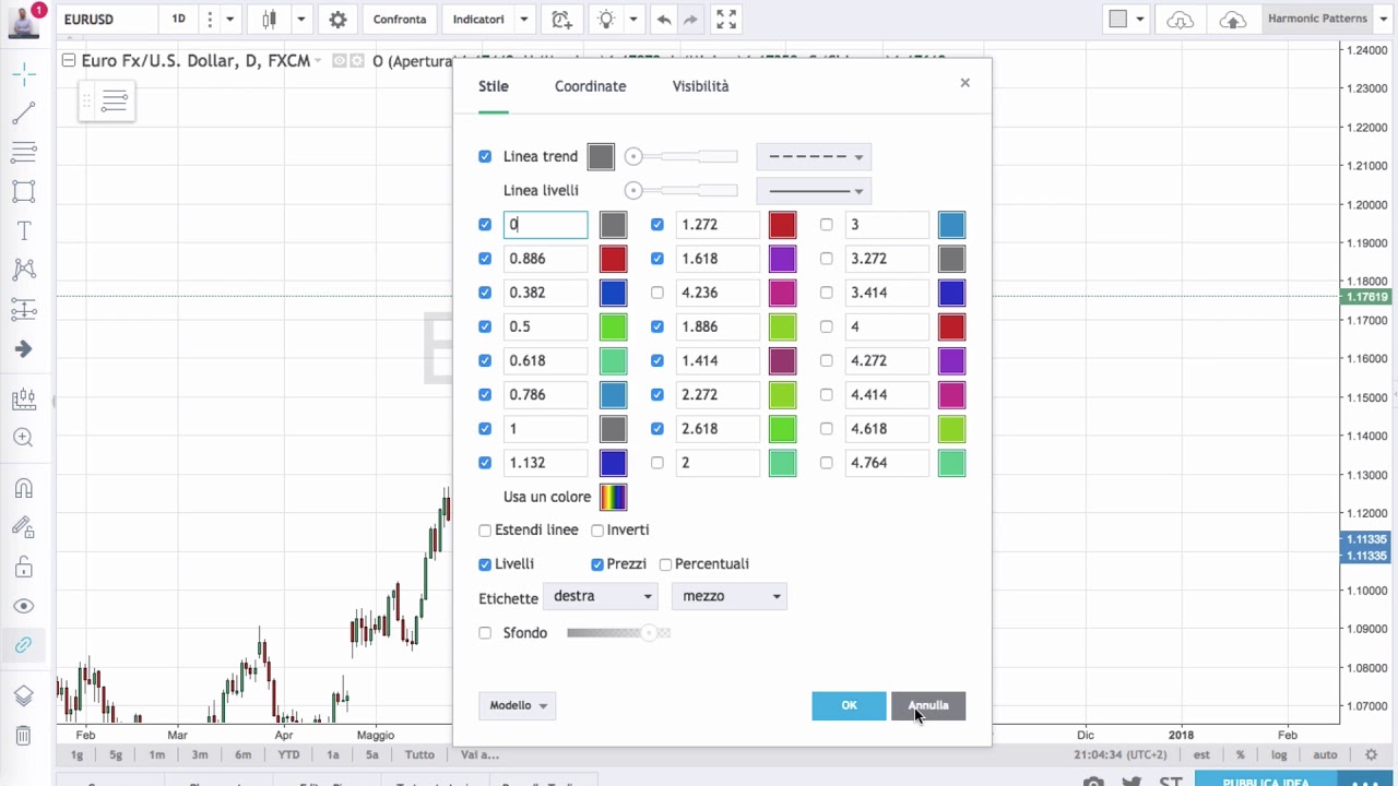 Con Quante Strategie Fai Trading?