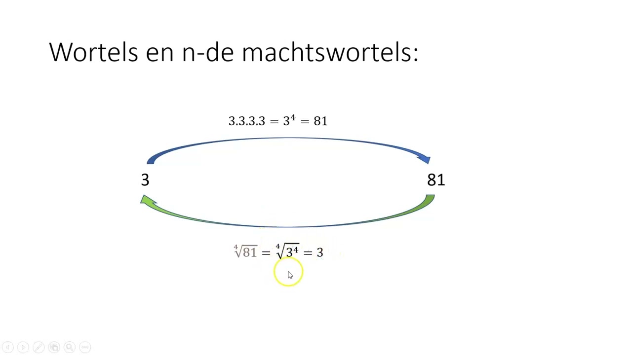Machten en wortels