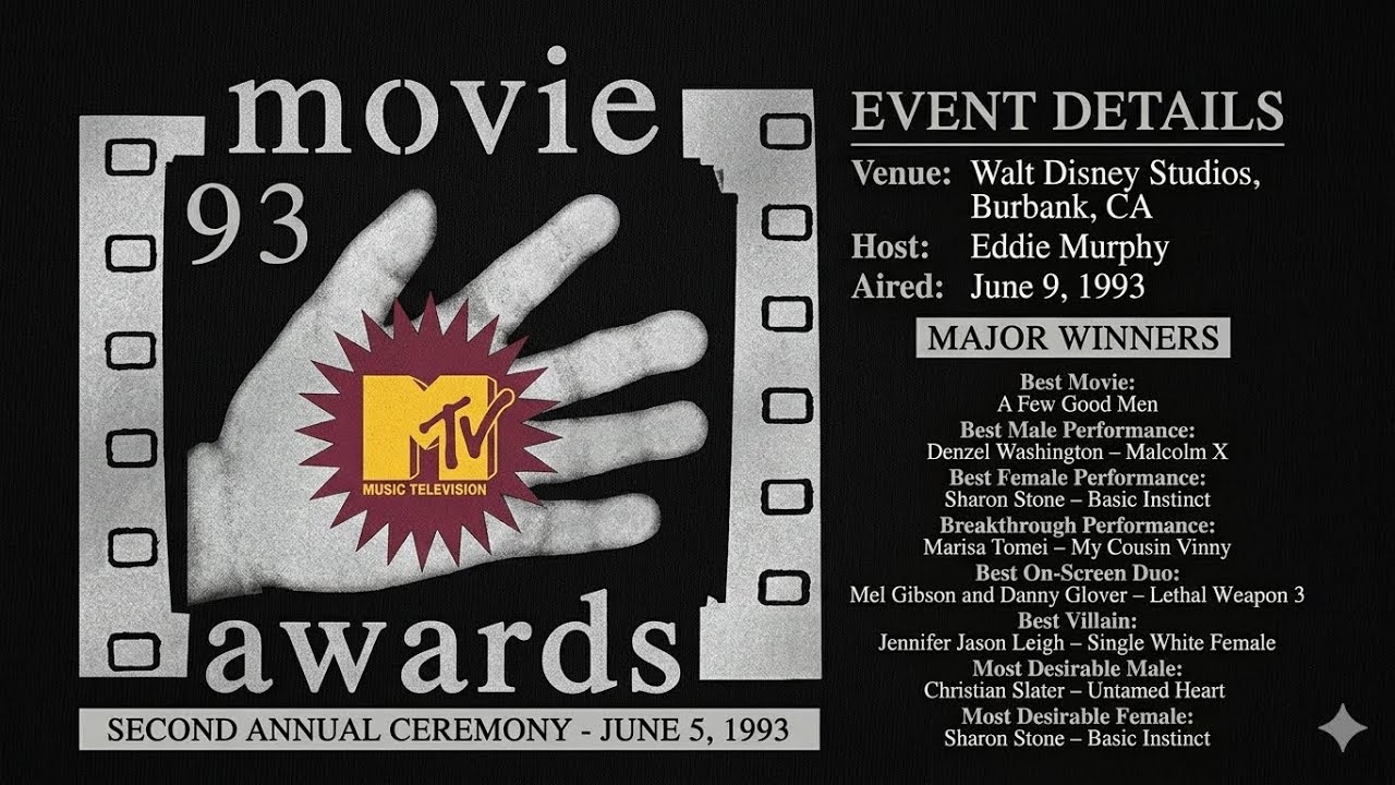1993 MTV Movie 🍿 Awards
