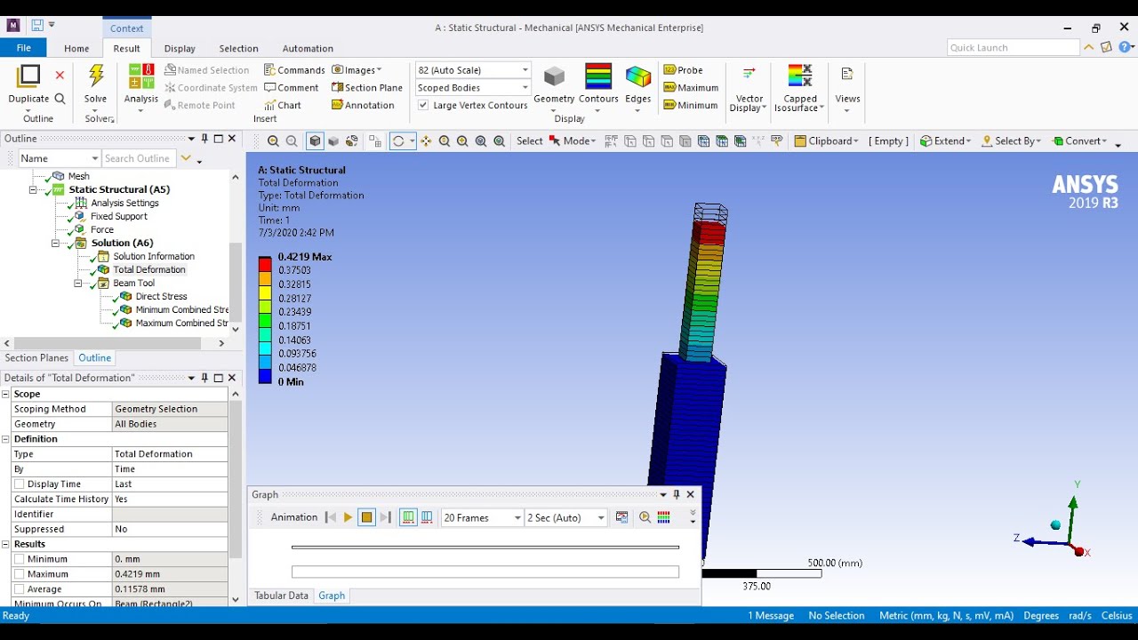ANSYS 2019 R3 Tutorial Rectangular Stepped Bar