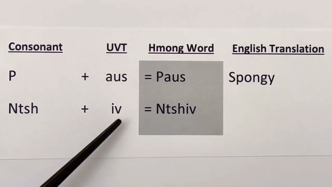 Reading with Hmong Consonants - Ntsh