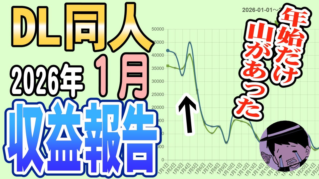 【DL同人】26年1月収益報告【なだらか】