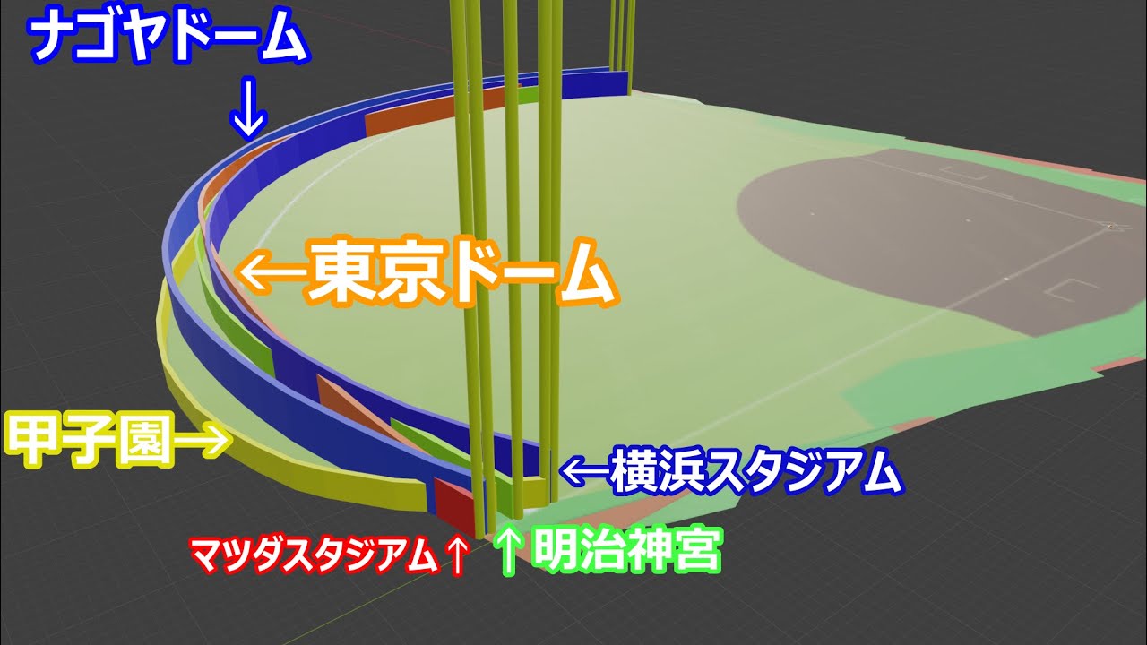 野球場の大きさ比較