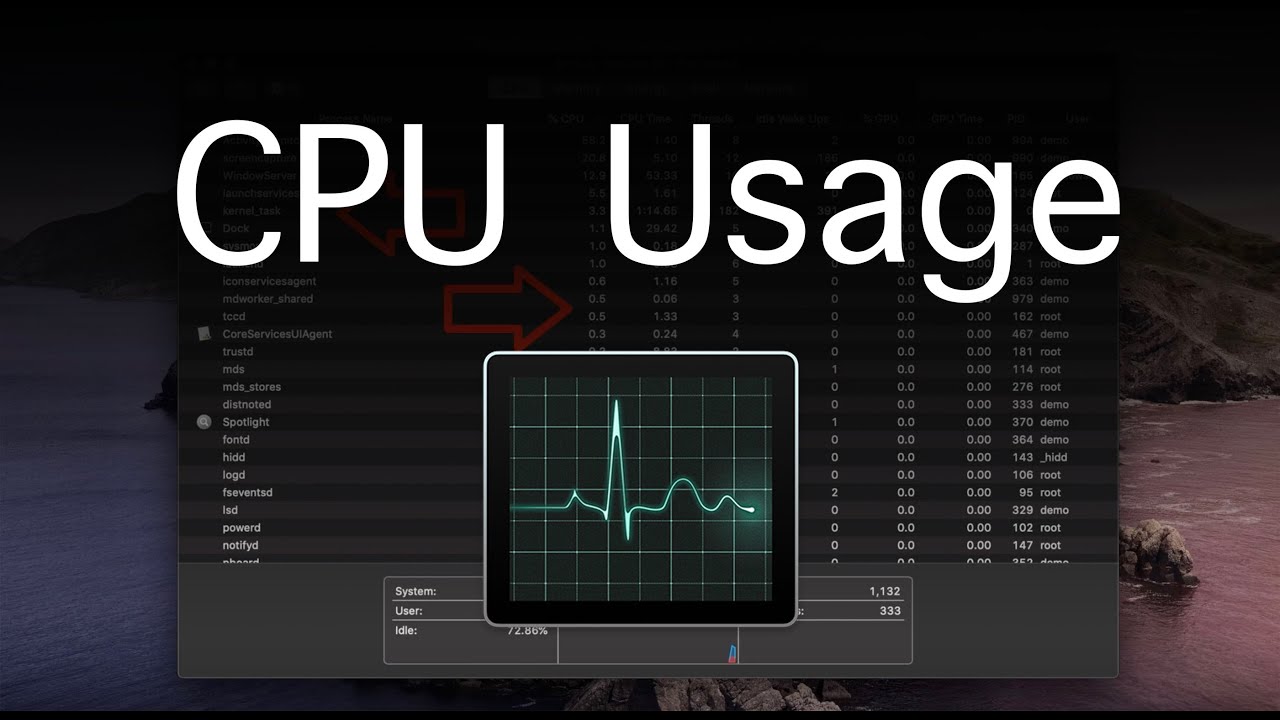Как проверить загрузку процессора на Mac