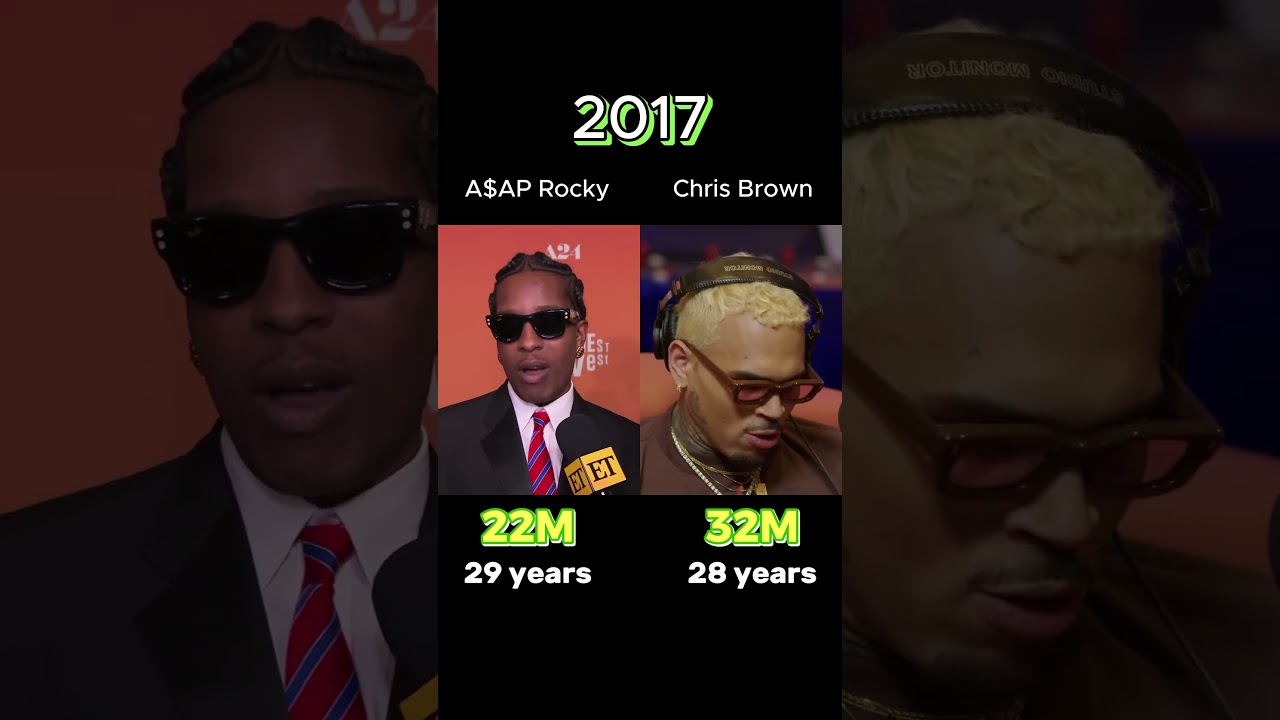 Compare net worth of Chris Brown and A$AP Rocky. Rihanna's ex and current boyfriends.