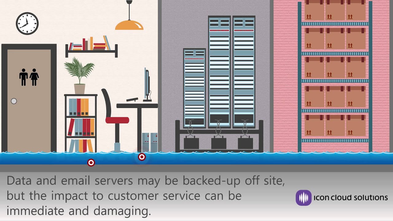Risk Mitigation with ICON Cloud Solutions
