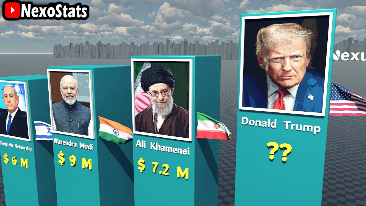 World Leaders Salary Comparison 2026