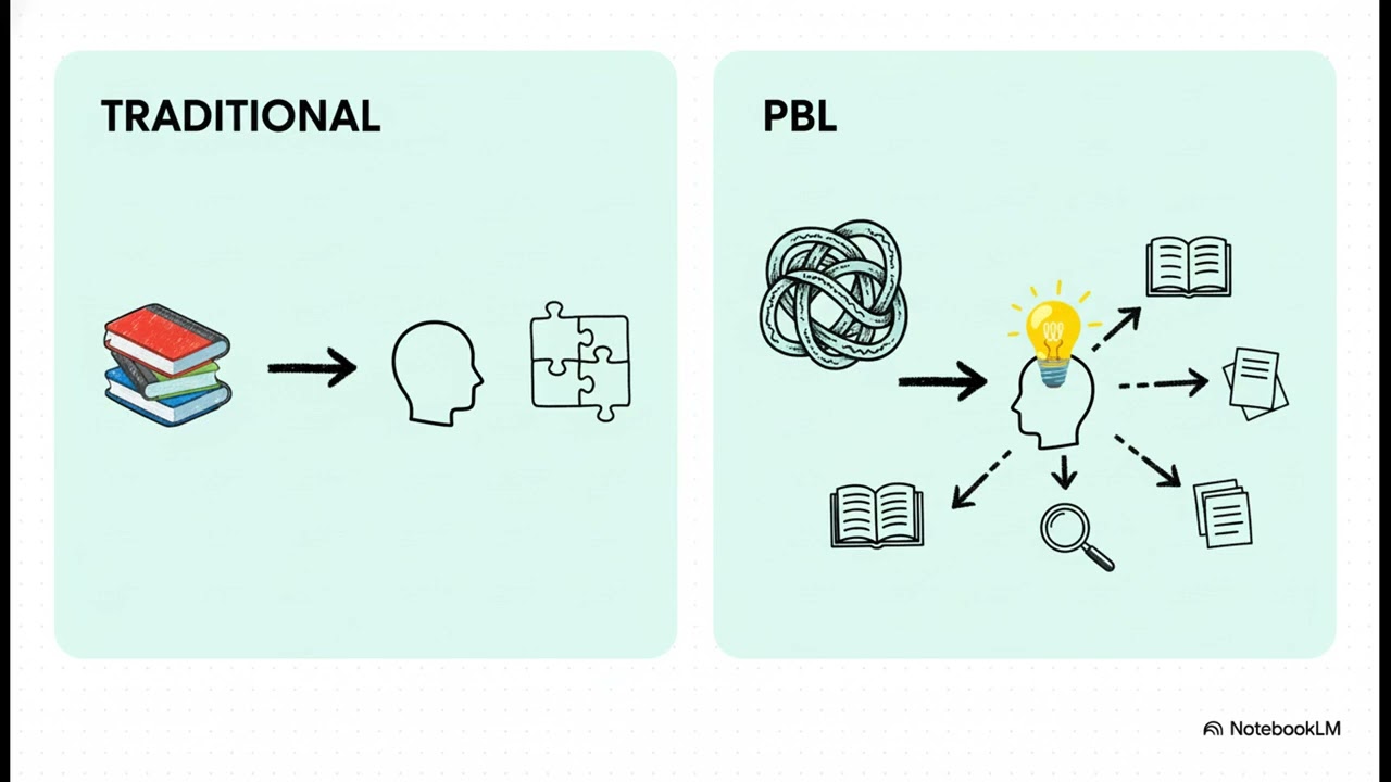 CDEUK: ABPr: Motor del Pensamiento Crítico