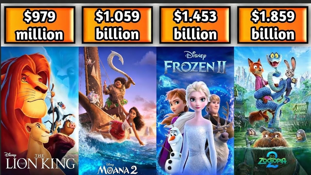 TOP 20 WALT DISNEY BLOCKBUSTERS THAT ABSOLUTELY SMASHED THE BOX OFFICE!